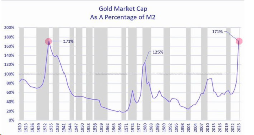 🌕 Золотые новости