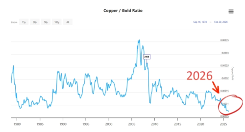 Медь/Золото. Лонг по Меди. Шорт по Золоту