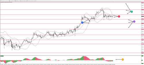 Пара XAUUSD M30