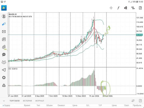 Серебро SILVER