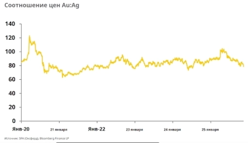 Золото и серебро — идеальное сочетание?