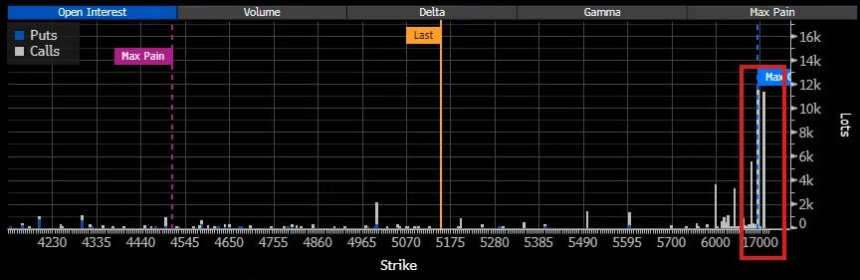 🌕 15-20 тыс $ за унцию золота в конце 2026?