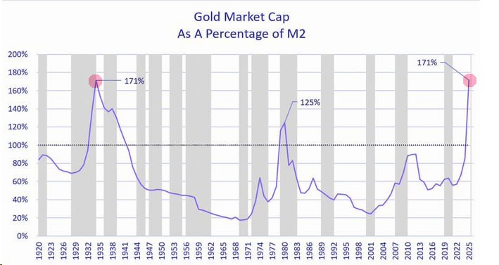 🌕 Золотые новости