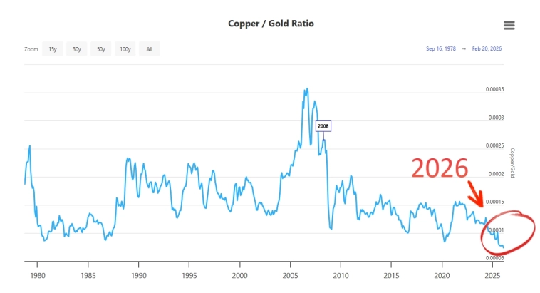Медь/Золото. Лонг по Меди. Шорт по Золоту