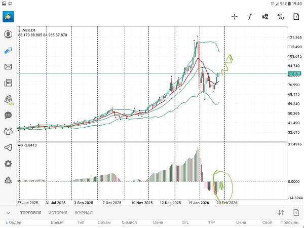 Серебро SILVER