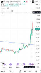🔥 Исторический сигнал для Золота и Нефти: 1970-е возвращаются?