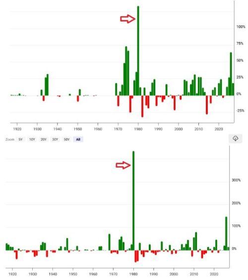 Нефтяной кризис может подтолкнуть вверх курс золота и серебра