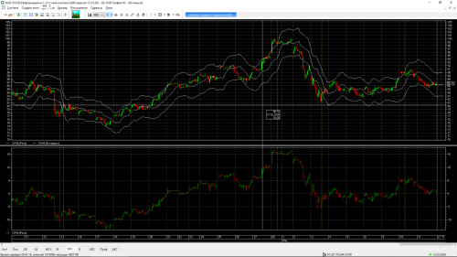 Кто-нибудь торгует фьючерс серебра на Мосбирже?