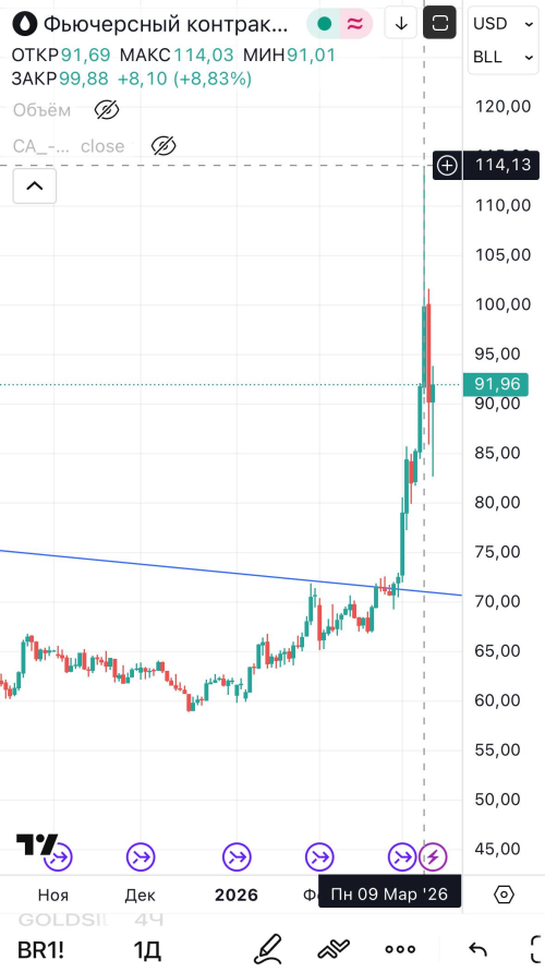 🔥 Исторический сигнал для Золота и Нефти: 1970-е возвращаются?