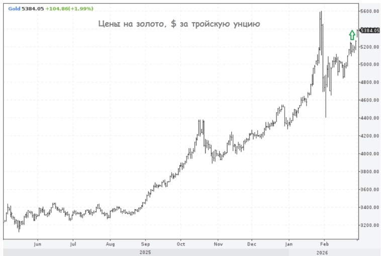 Золото: удивительное спокойствие